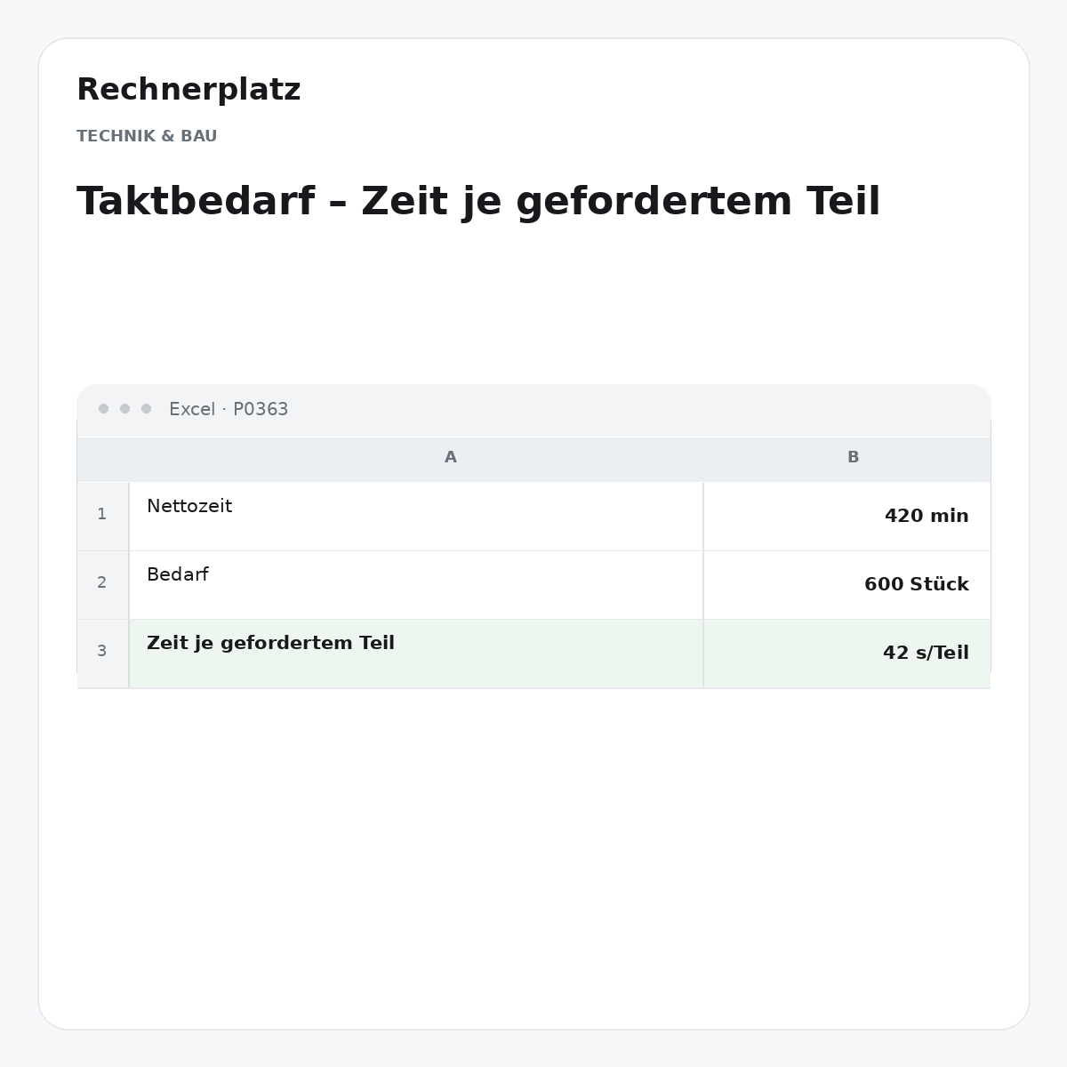 Rechnerplatz – Taktbedarf – Zeit je gefordertem Teil, Excel-Übersicht mit Eingaben und Ergebnis.