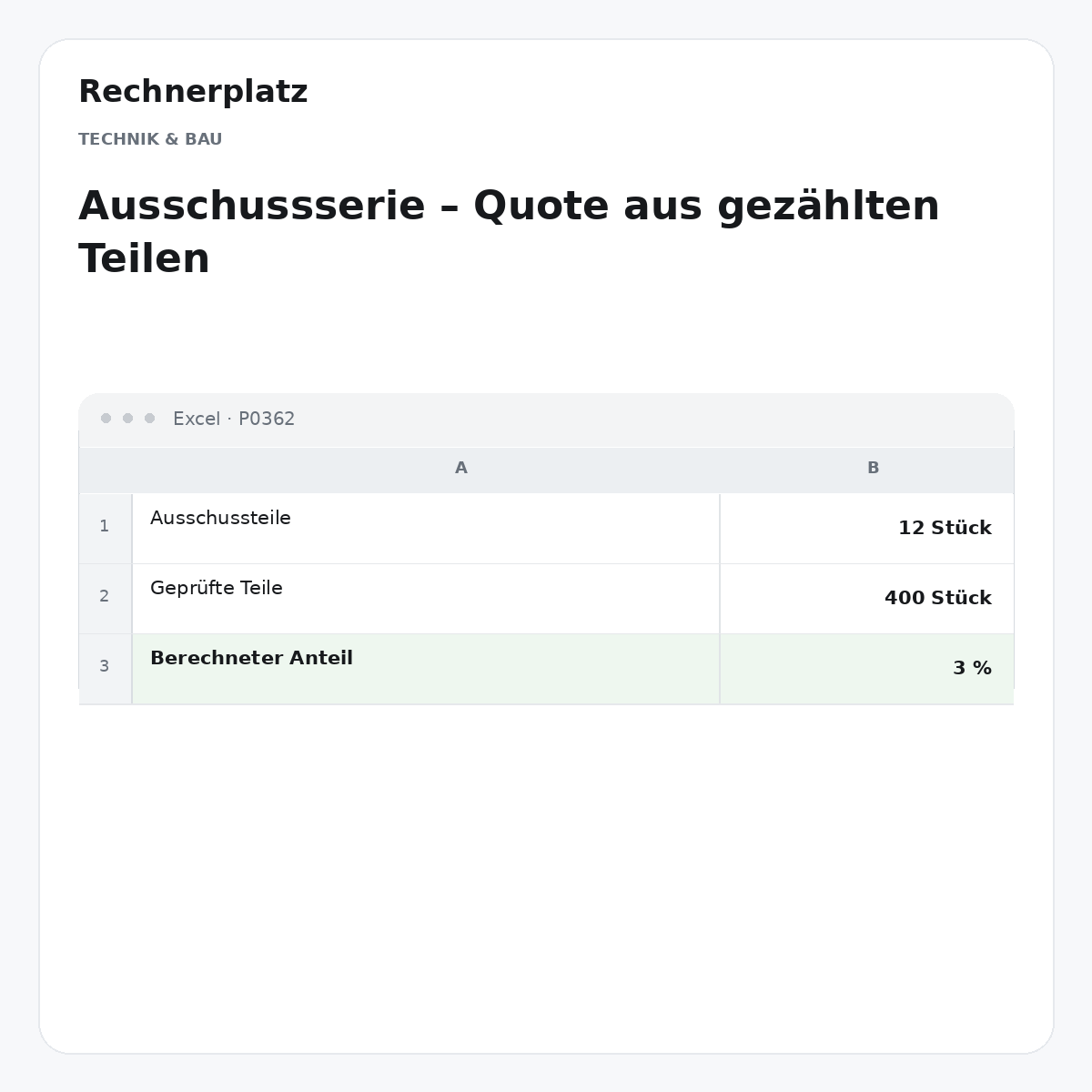 Rechnerplatz – Ausschussserie – Quote aus gezählten Teilen, Excel-Übersicht mit Eingaben und Ergebnis.