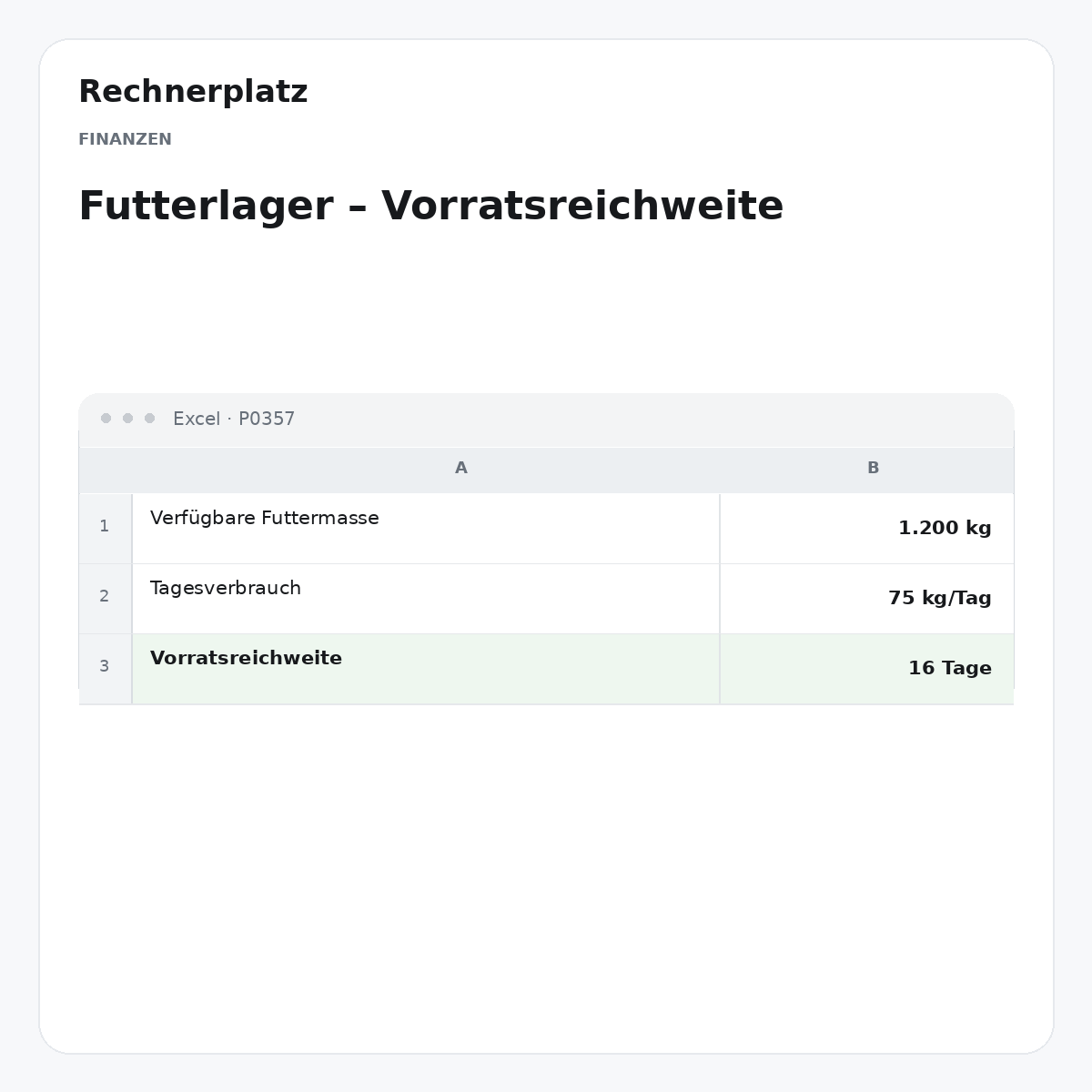 Rechnerplatz – Futterlager – Vorratsreichweite, Excel-Übersicht mit Eingaben und Ergebnis.