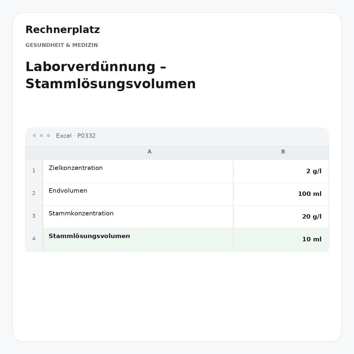 Rechnerplatz – Laborverdünnung – Stammlösungsvolumen, Excel-Übersicht mit Eingaben und Ergebnis.