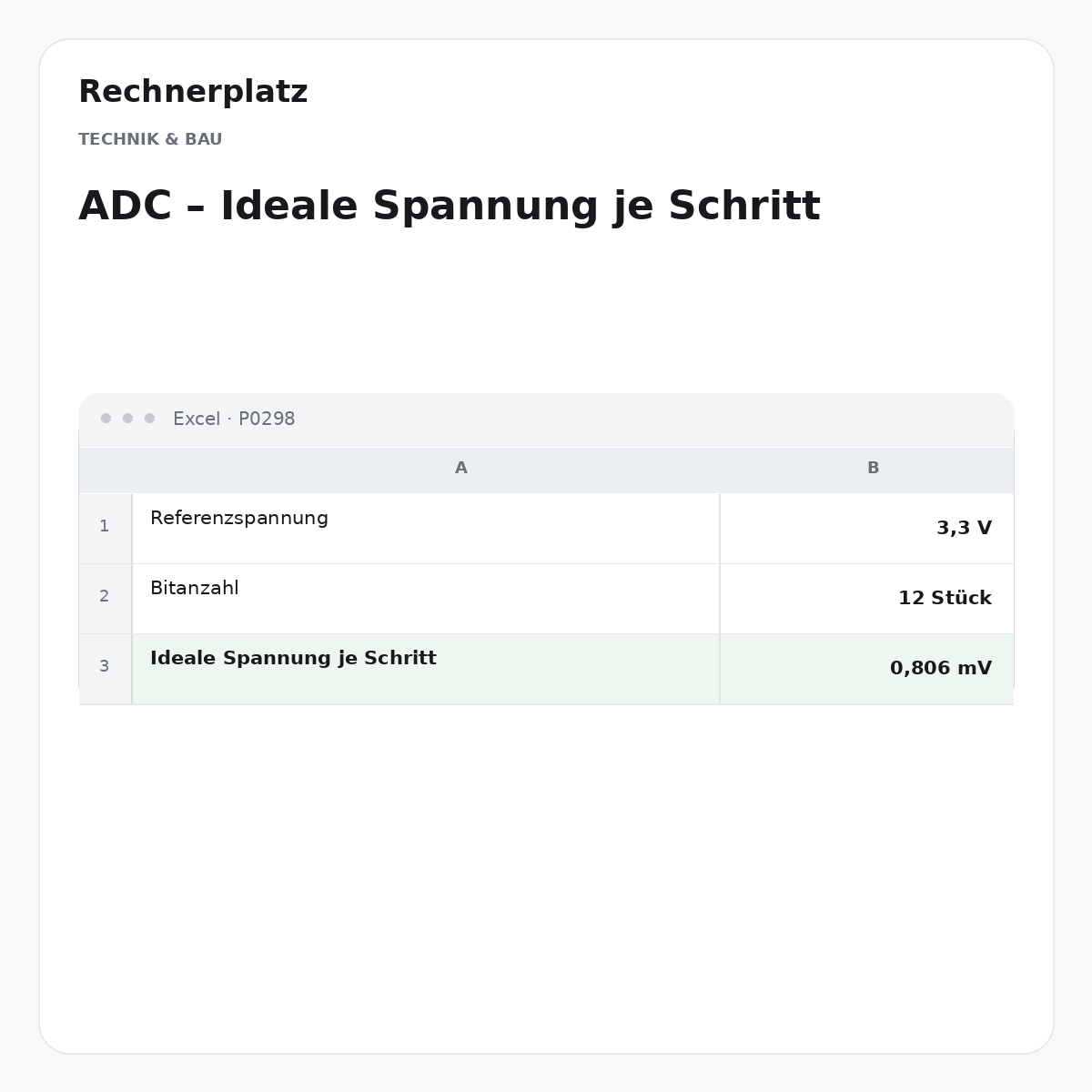 Rechnerplatz – ADC – Ideale Spannung je Schritt, Excel-Übersicht mit Eingaben und Ergebnis.