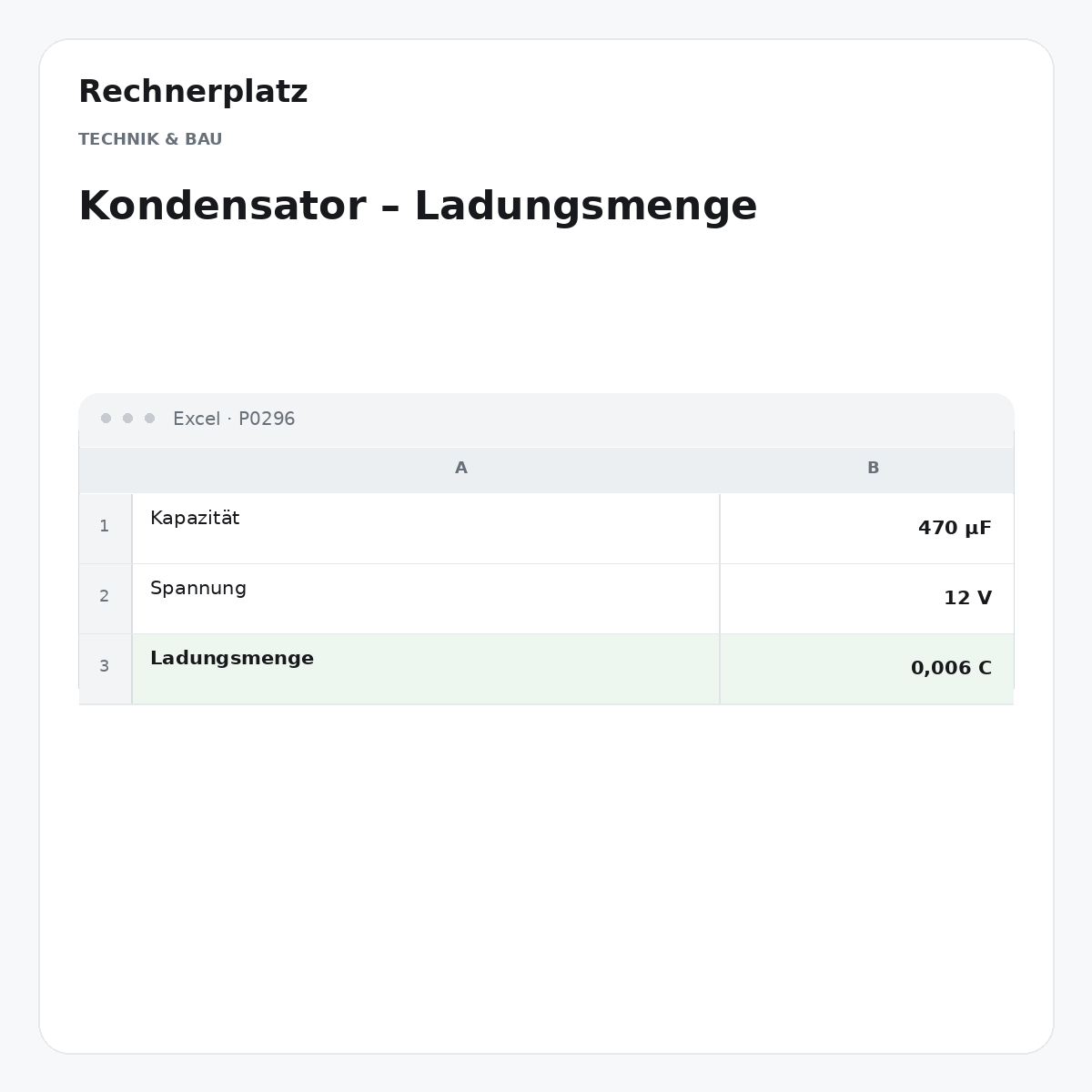 Rechnerplatz – Kondensator – Ladungsmenge, Excel-Übersicht mit Eingaben und Ergebnis.