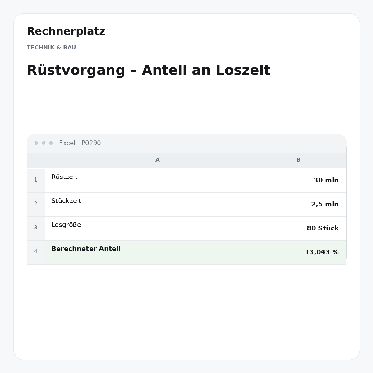 Rechnerplatz – Rüstvorgang – Anteil an Loszeit, Excel-Übersicht mit Eingaben und Ergebnis.