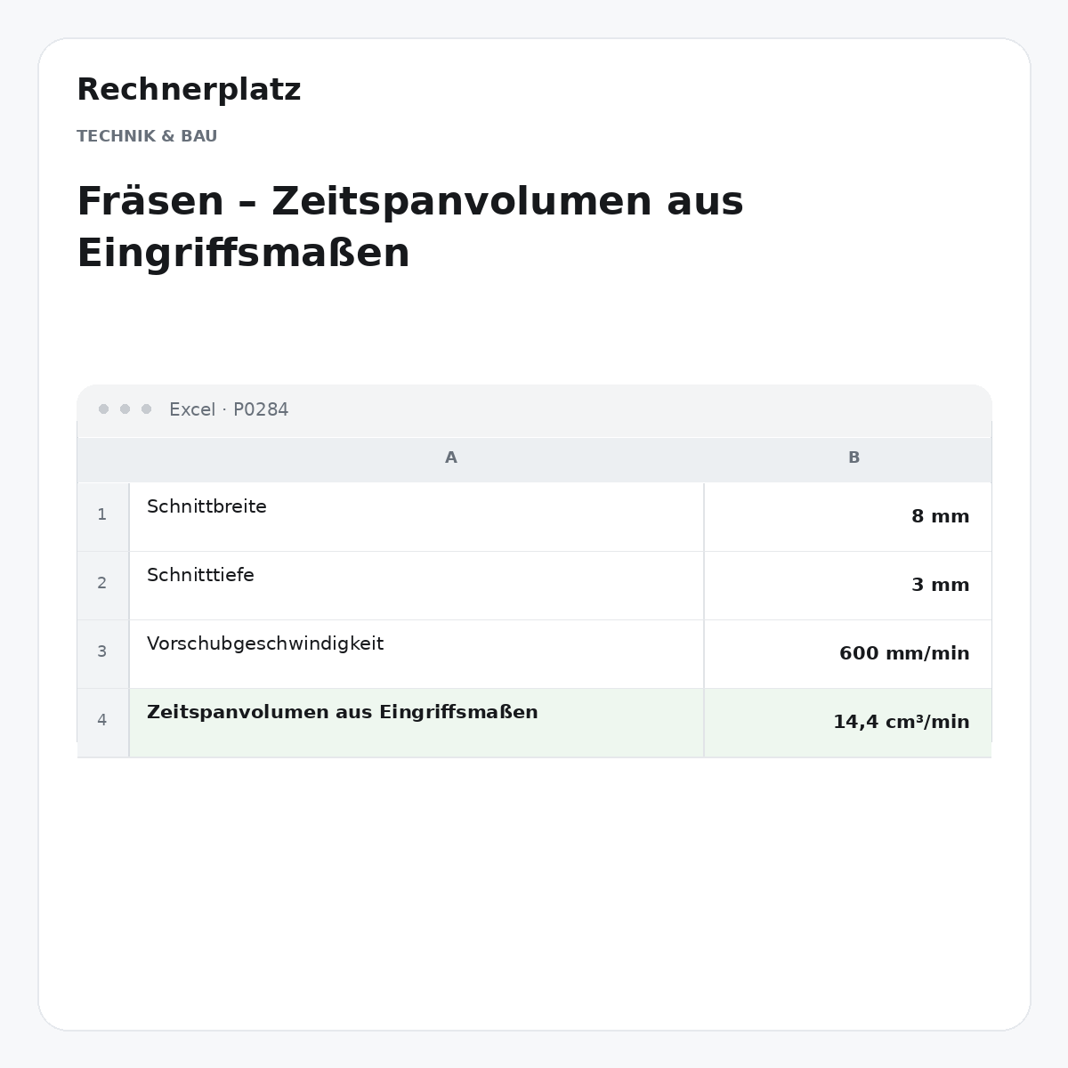 Rechnerplatz – Fräsen – Zeitspanvolumen aus Eingriffsmaßen, Excel-Übersicht mit Eingaben und Ergebnis.