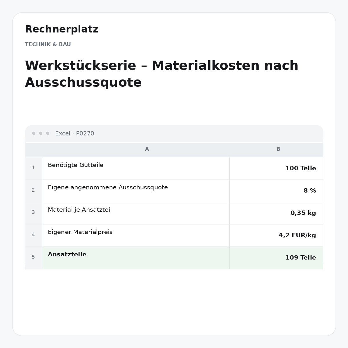 Rechnerplatz – Werkstückserie – Materialkosten nach Ausschussquote, Excel-Übersicht mit Eingaben und Ergebnis.