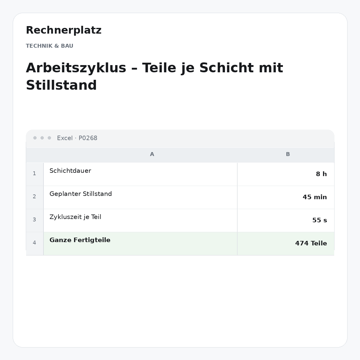 Rechnerplatz – Arbeitszyklus – Teile je Schicht mit Stillstand, Excel-Übersicht mit Eingaben und Ergebnis.