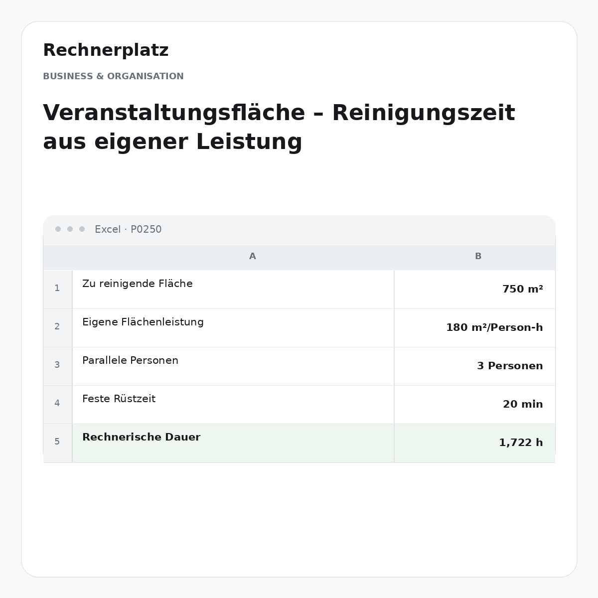 Rechnerplatz – Veranstaltungsfläche – Reinigungszeit aus eigener Leistung, Excel-Übersicht mit Eingaben und Ergebnis.