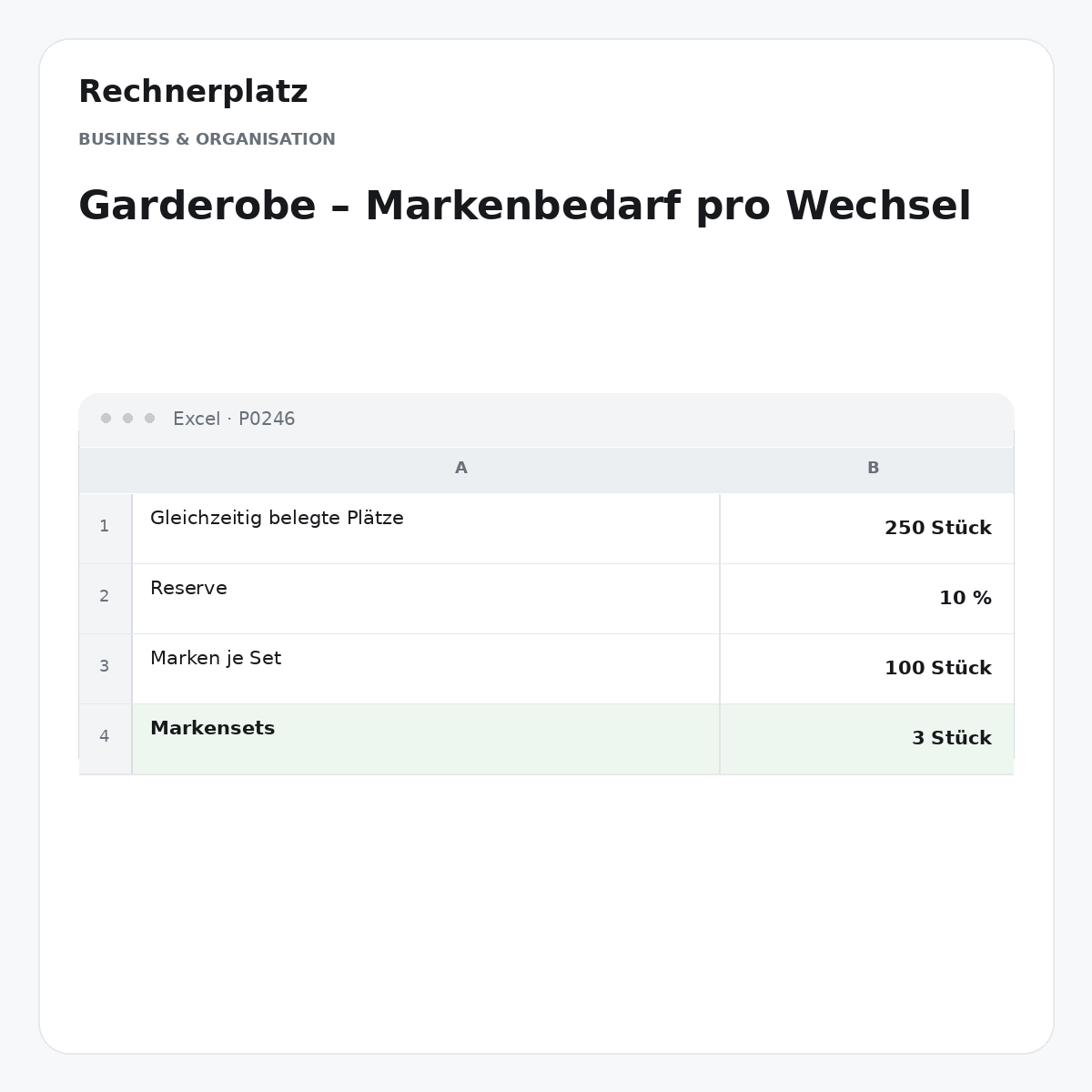 Rechnerplatz – Garderobe – Markenbedarf pro Wechsel, Excel-Übersicht mit Eingaben und Ergebnis.
