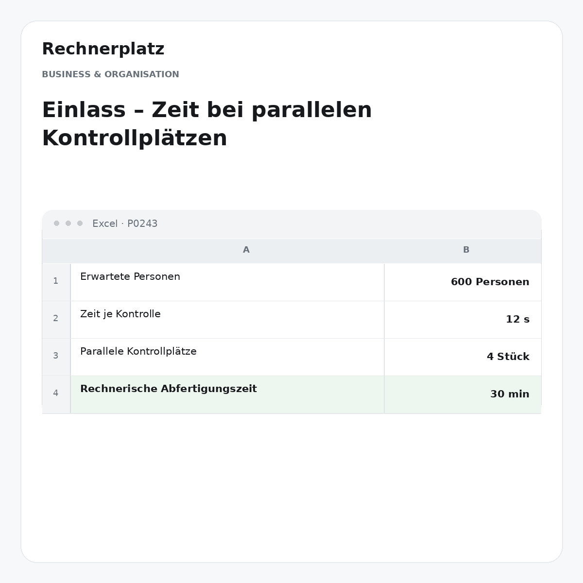 Rechnerplatz – Einlass – Zeit bei parallelen Kontrollplätzen, Excel-Übersicht mit Eingaben und Ergebnis.