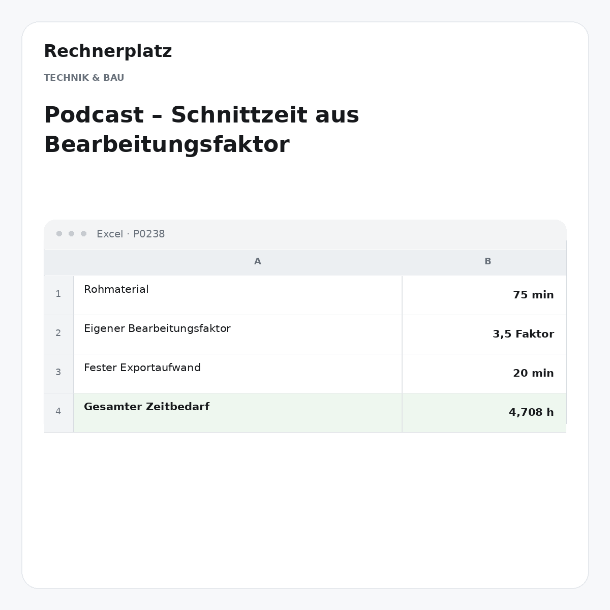 Rechnerplatz – Podcast – Schnittzeit aus Bearbeitungsfaktor, Excel-Übersicht mit Eingaben und Ergebnis.