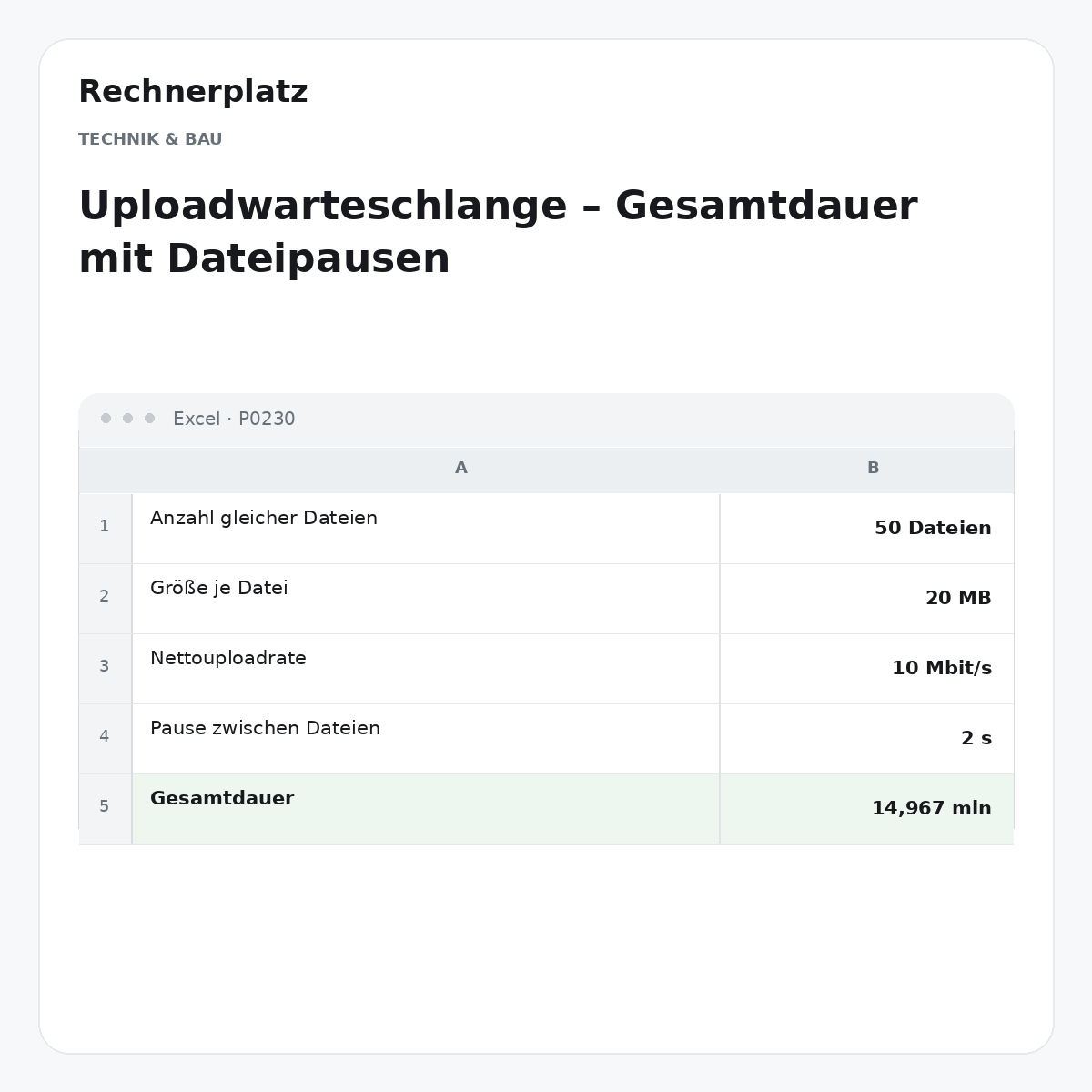 Rechnerplatz – Uploadwarteschlange – Gesamtdauer mit Dateipausen, Excel-Übersicht mit Eingaben und Ergebnis.