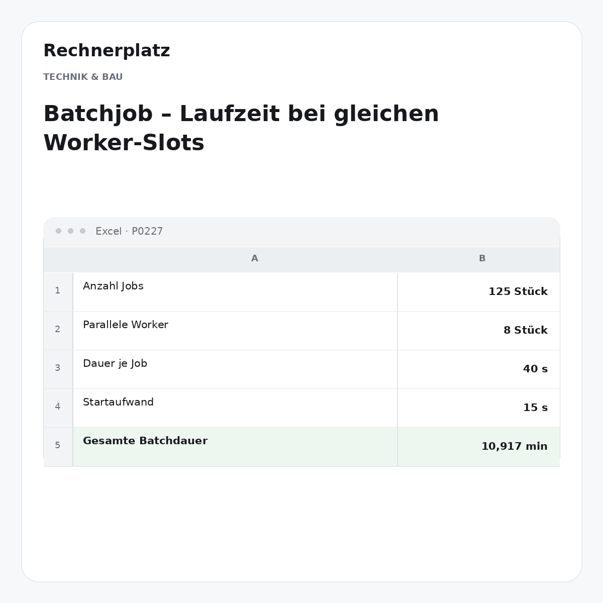 Rechnerplatz – Batchjob – Laufzeit bei gleichen Worker-Slots, Excel-Übersicht mit Eingaben und Ergebnis.