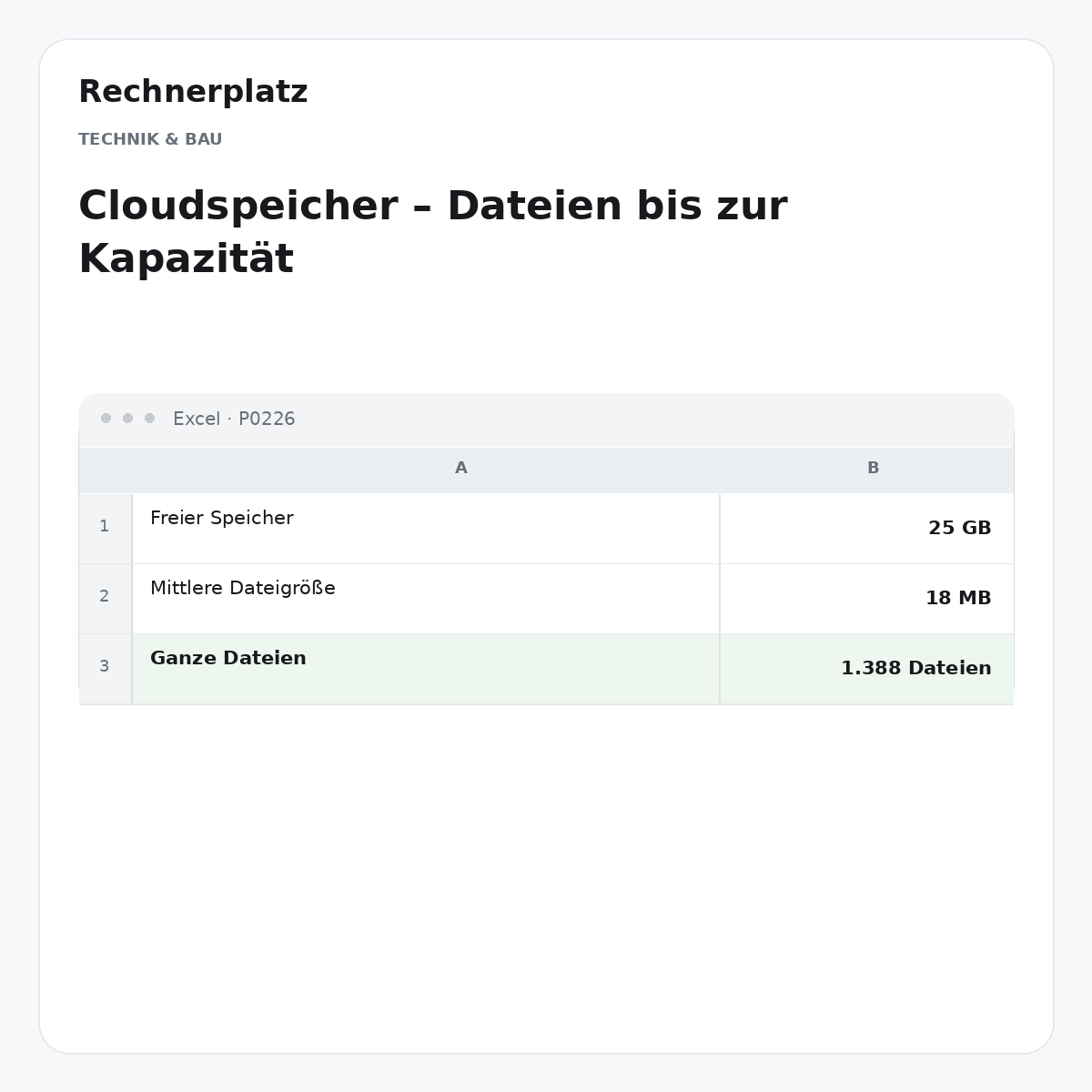Rechnerplatz – Cloudspeicher – Dateien bis zur Kapazität, Excel-Übersicht mit Eingaben und Ergebnis.