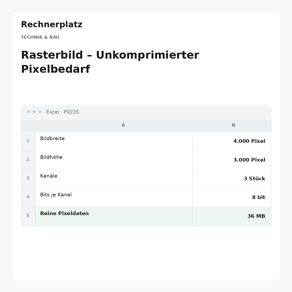 Rechnerplatz – Rasterbild – Unkomprimierter Pixelbedarf, Excel-Übersicht mit Eingaben und Ergebnis.