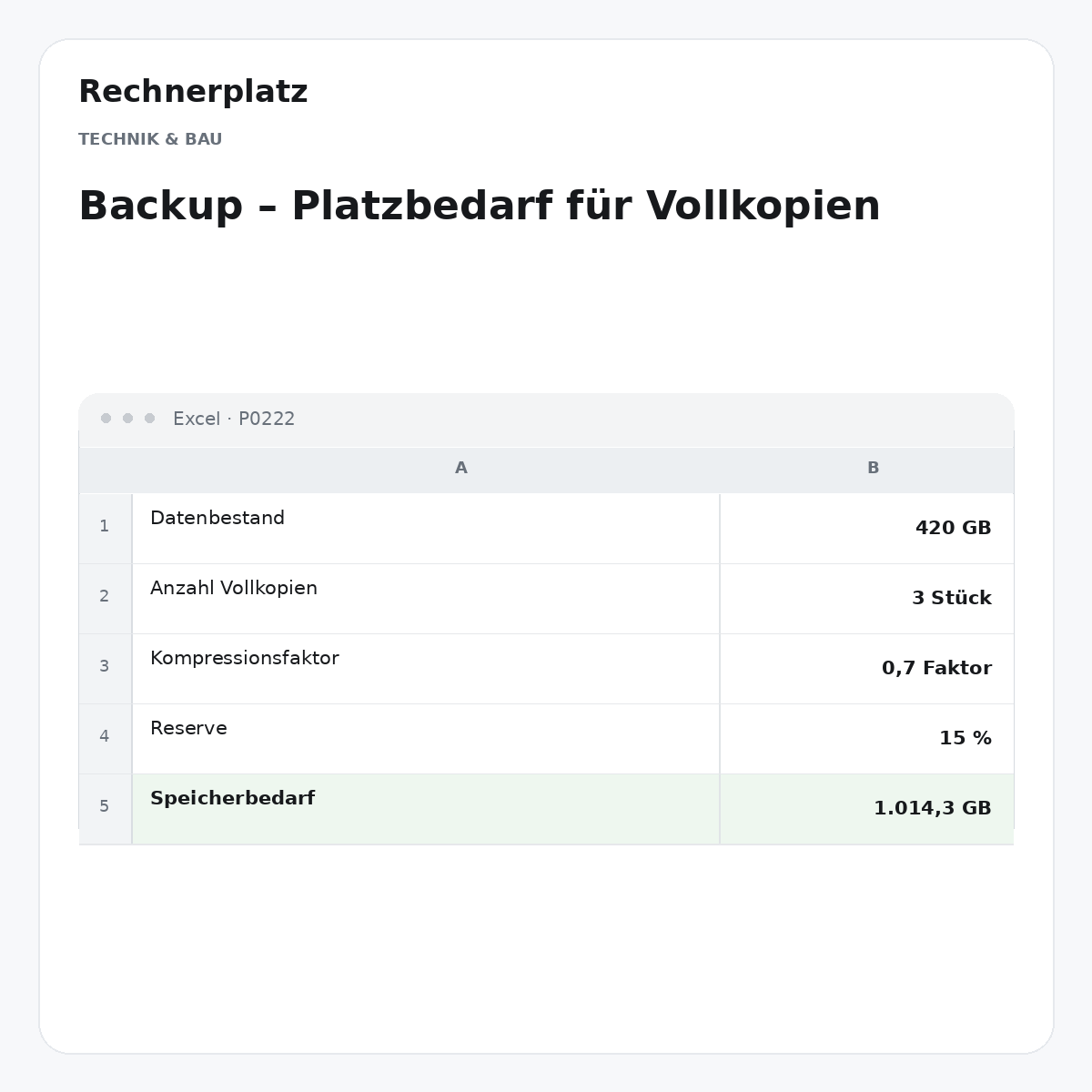 Rechnerplatz – Backup – Platzbedarf für Vollkopien, Excel-Übersicht mit Eingaben und Ergebnis.