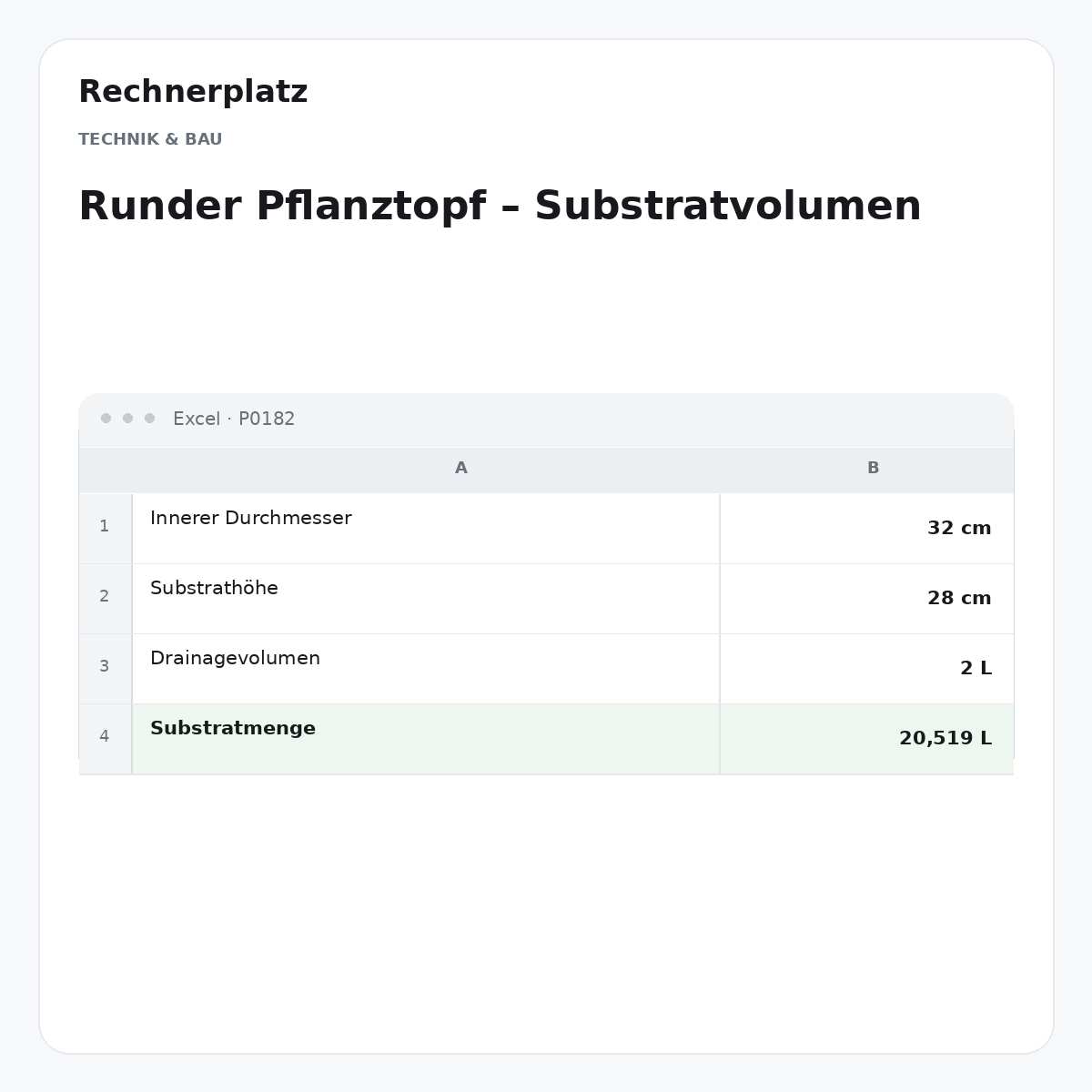Rechnerplatz – Runder Pflanztopf – Substratvolumen, Excel-Übersicht mit Eingaben und Ergebnis.