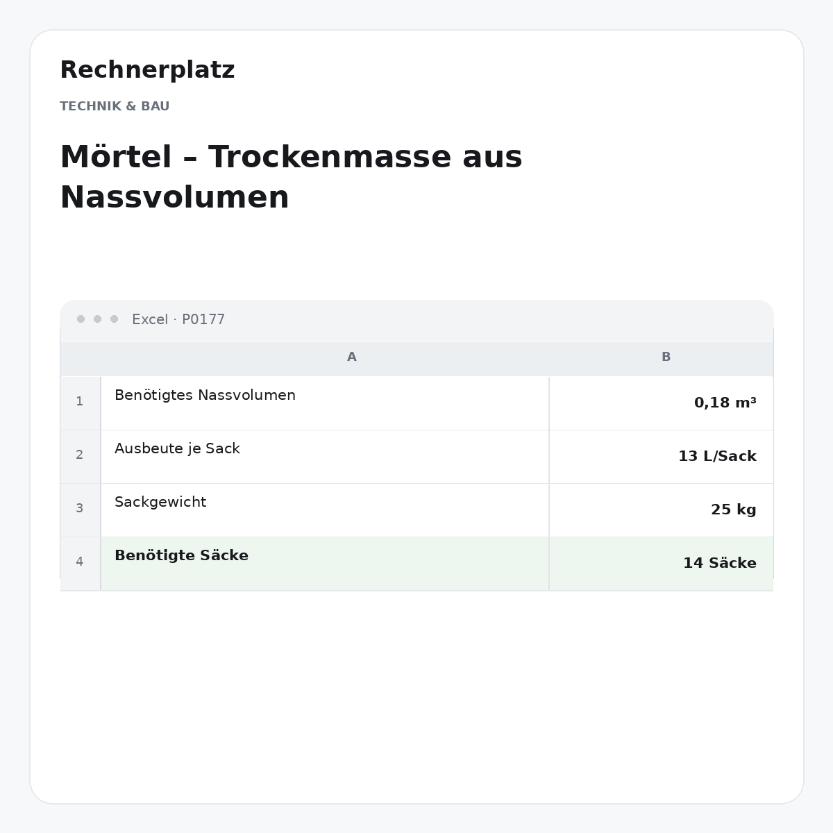 Rechnerplatz – Mörtel – Trockenmasse aus Nassvolumen, Excel-Übersicht mit Eingaben und Ergebnis.