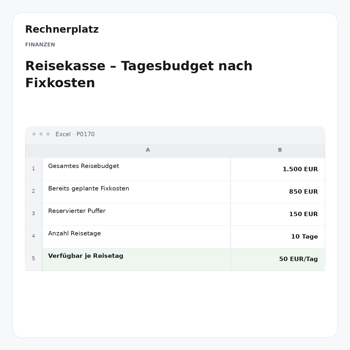 Rechnerplatz – Reisekasse – Tagesbudget nach Fixkosten, Excel-Übersicht mit Eingaben und Ergebnis.