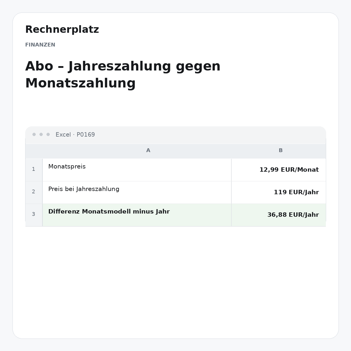 Rechnerplatz – Abo – Jahreszahlung gegen Monatszahlung, Excel-Übersicht mit Eingaben und Ergebnis.