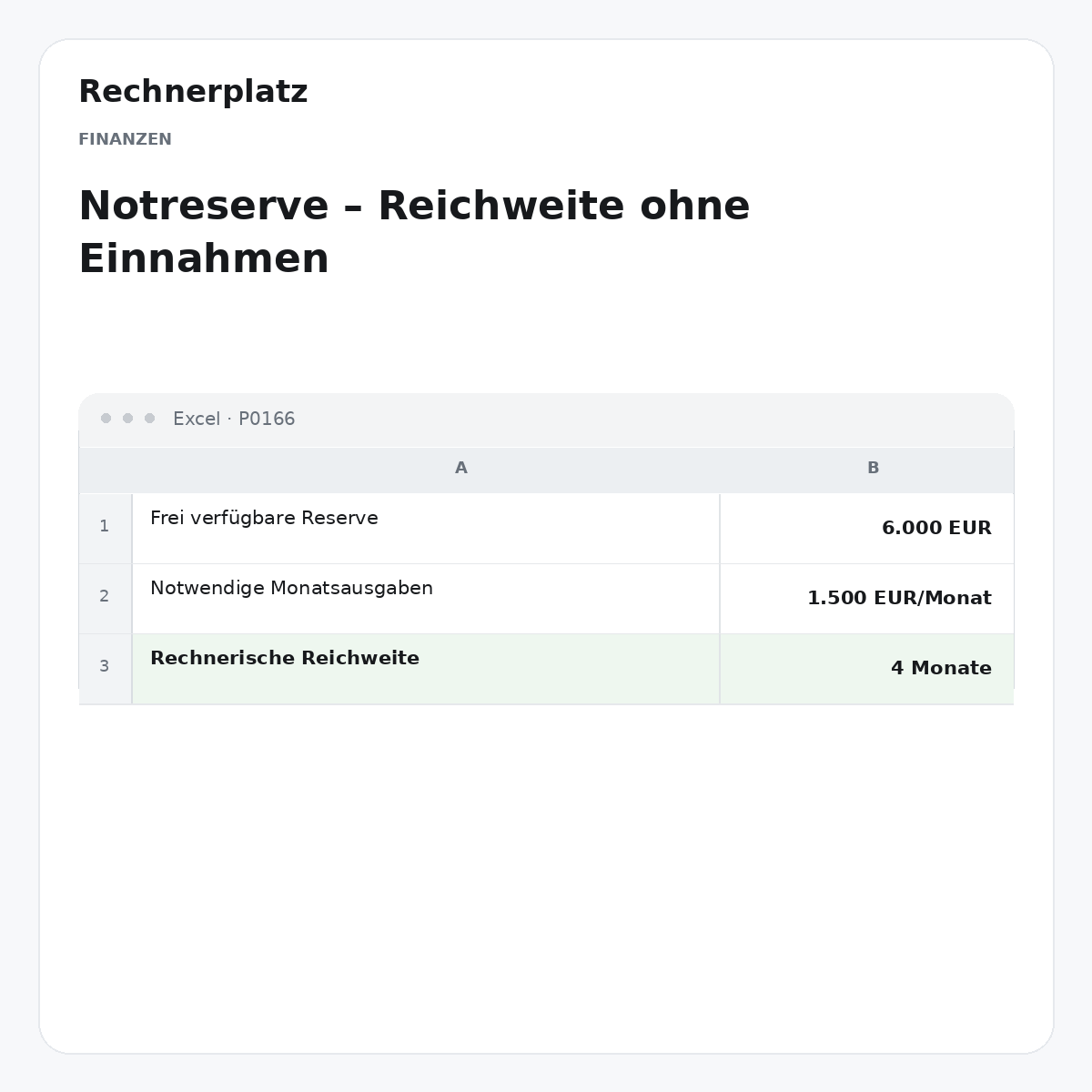 Rechnerplatz – Notreserve – Reichweite ohne Einnahmen, Excel-Übersicht mit Eingaben und Ergebnis.