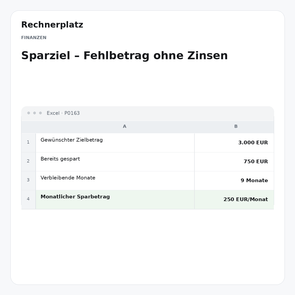 Rechnerplatz – Sparziel – Fehlbetrag ohne Zinsen, Excel-Übersicht mit Eingaben und Ergebnis.