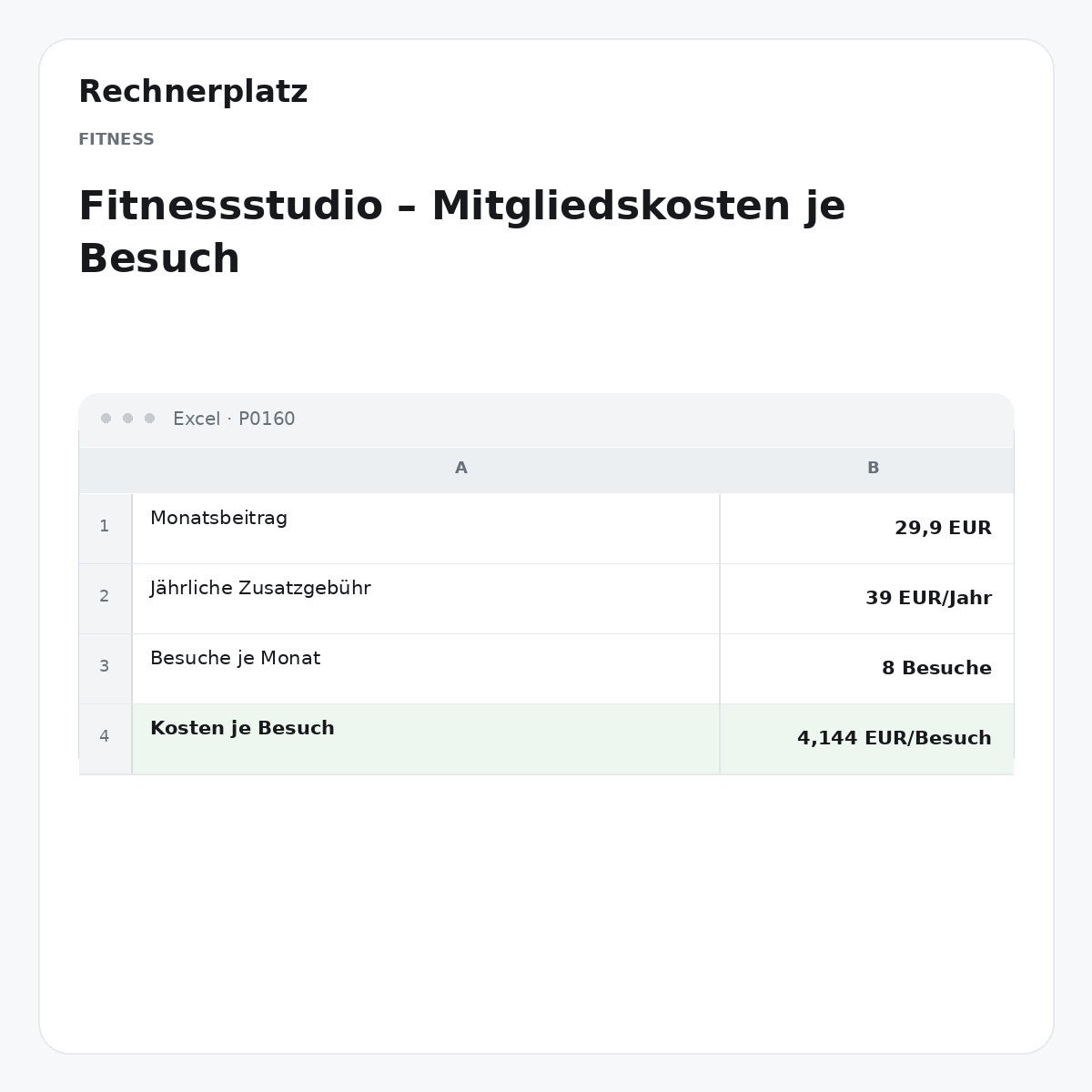 Rechnerplatz – Fitnessstudio – Mitgliedskosten je Besuch, Excel-Übersicht mit Eingaben und Ergebnis.