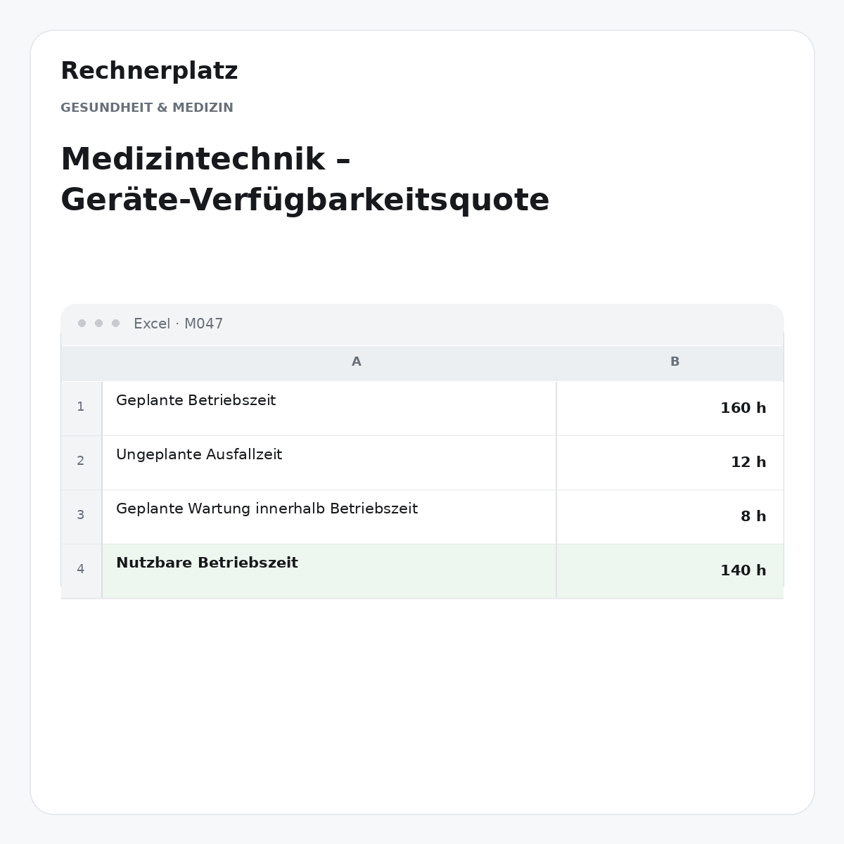 Rechnerplatz – Medizintechnik – Geräte-Verfügbarkeitsquote, Excel-Übersicht mit Eingaben und Ergebnis.