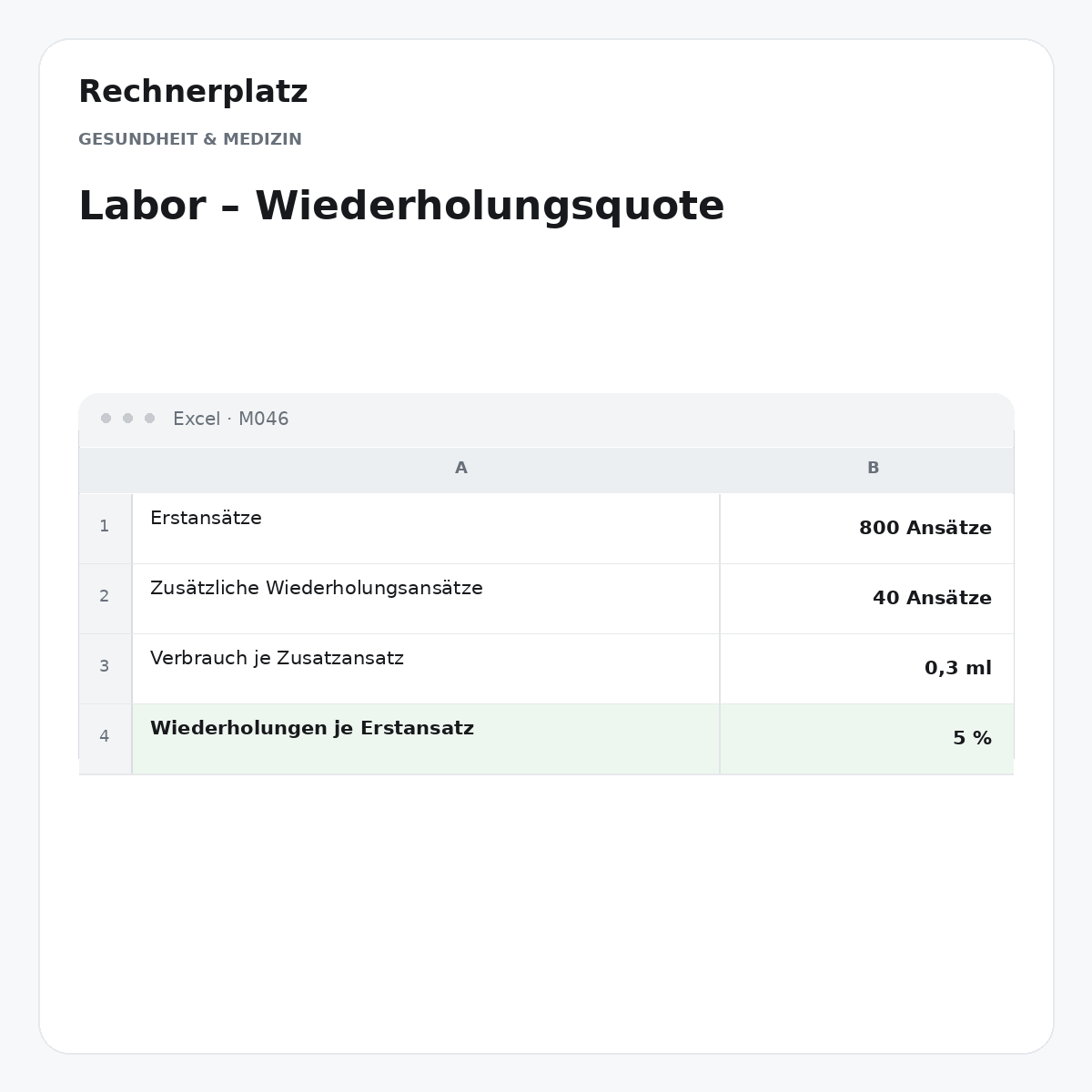 Rechnerplatz – Labor – Wiederholungsquote, Excel-Übersicht mit Eingaben und Ergebnis.
