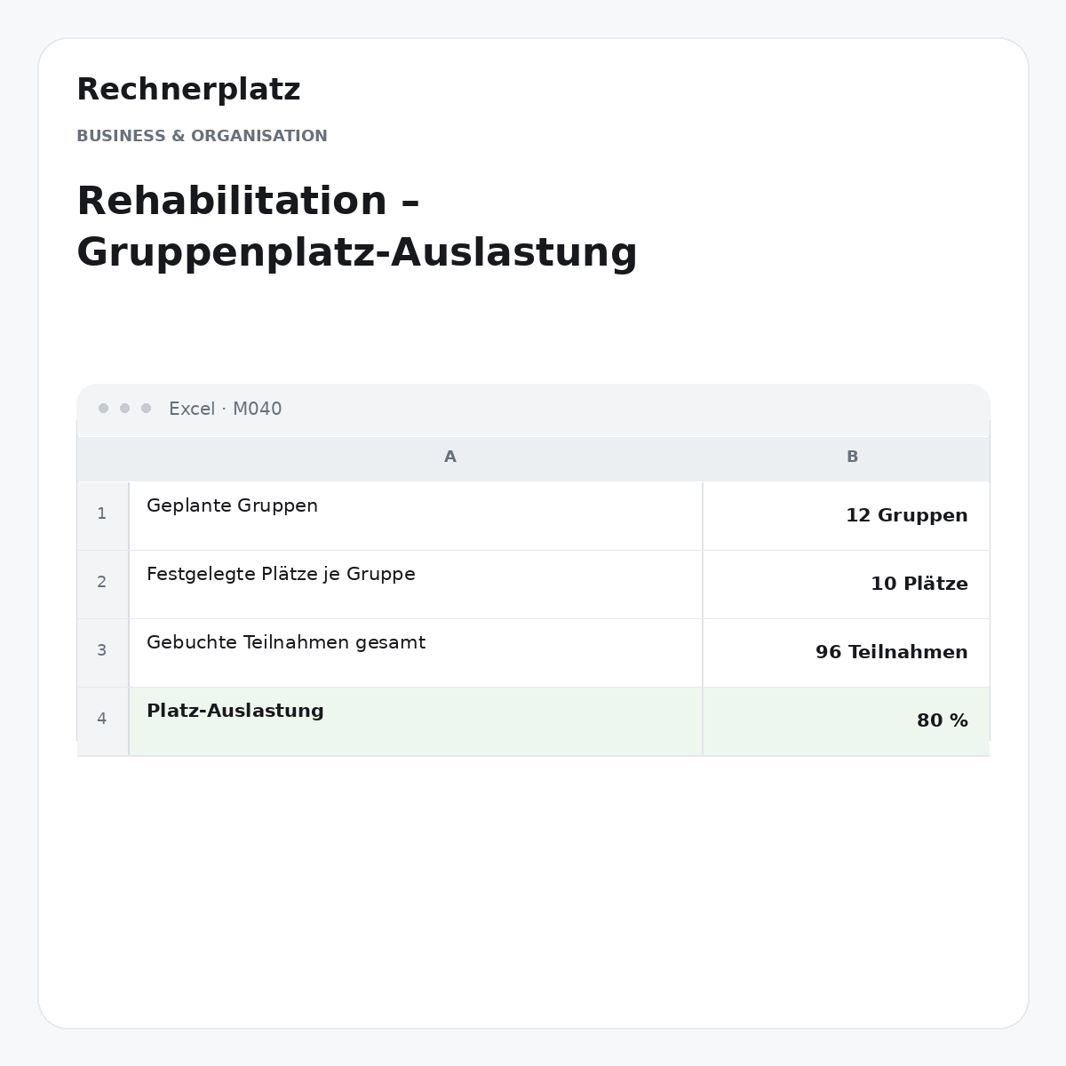 Rechnerplatz – Rehabilitation – Gruppenplatz-Auslastung, Excel-Übersicht mit Eingaben und Ergebnis.