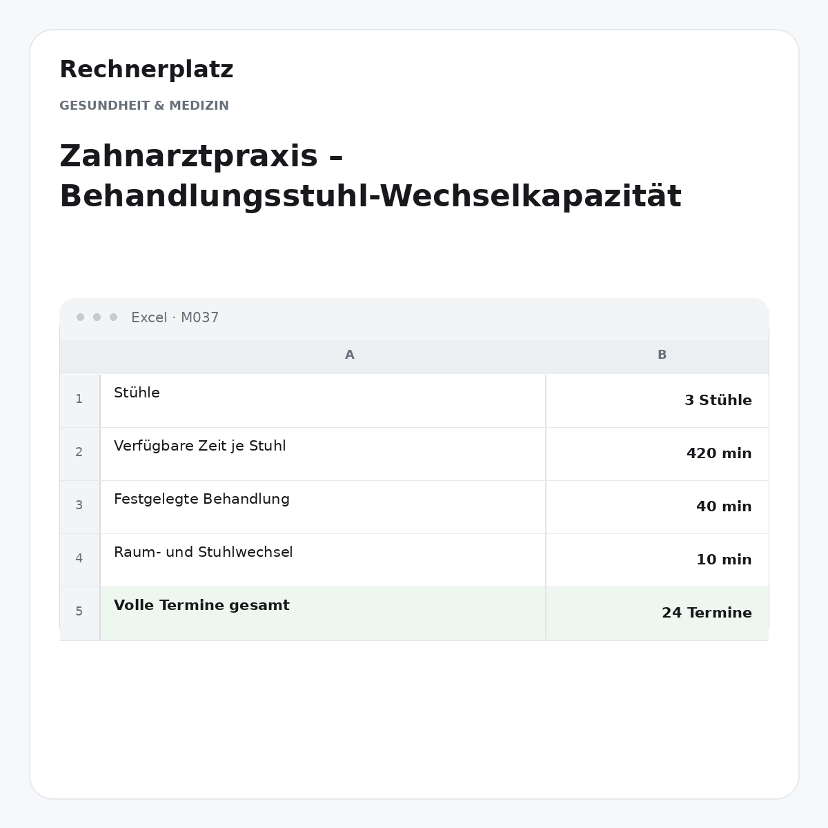 Rechnerplatz – Zahnarztpraxis – Behandlungsstuhl-Wechselkapazität, Excel-Übersicht mit Eingaben und Ergebnis.