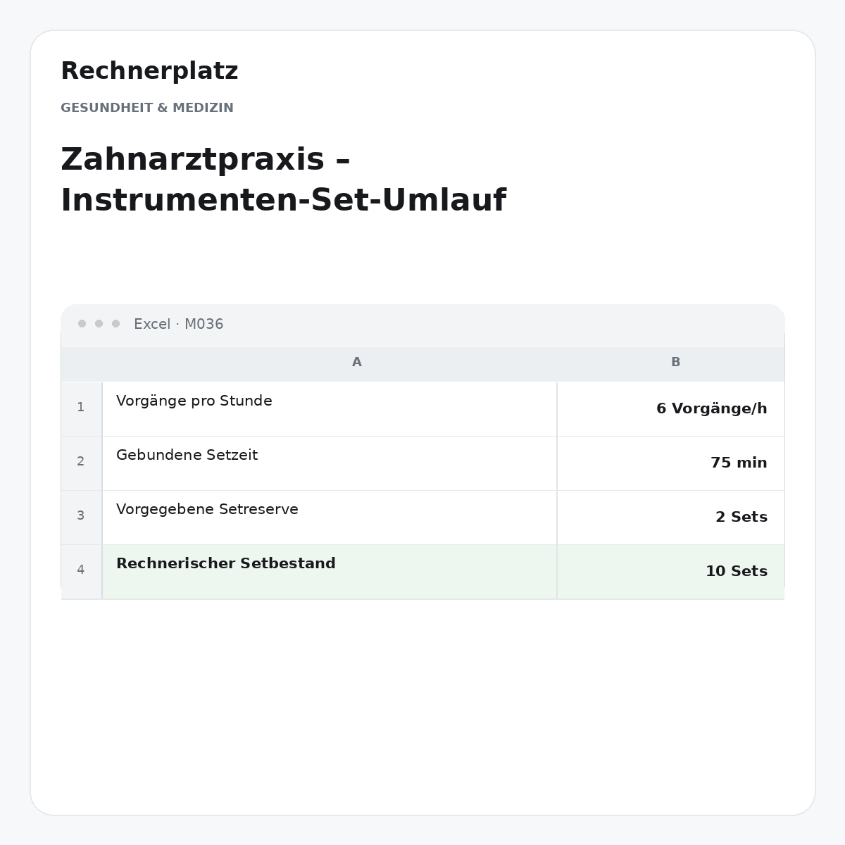 Rechnerplatz – Zahnarztpraxis – Instrumenten-Set-Umlauf, Excel-Übersicht mit Eingaben und Ergebnis.