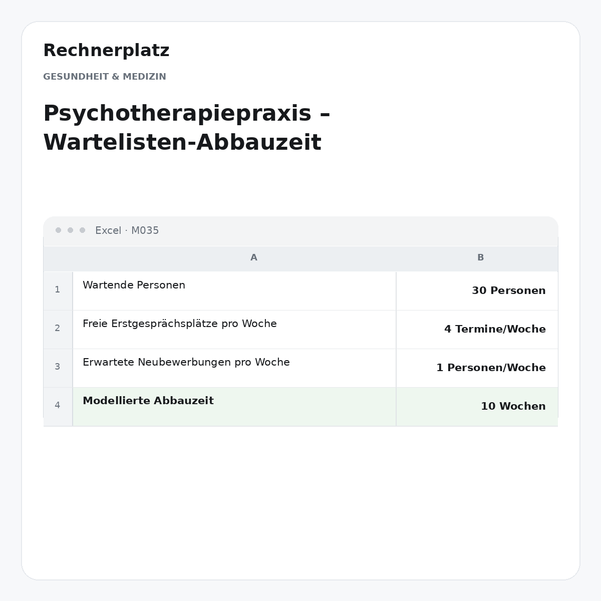 Rechnerplatz – Psychotherapiepraxis – Wartelisten-Abbauzeit, Excel-Übersicht mit Eingaben und Ergebnis.