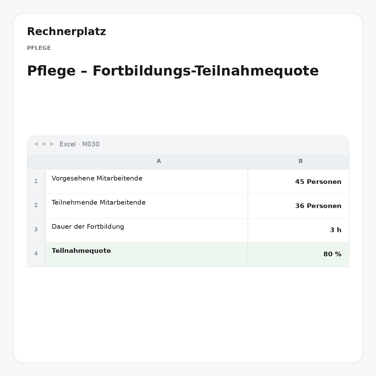 Rechnerplatz – Pflege – Fortbildungs-Teilnahmequote, Excel-Übersicht mit Eingaben und Ergebnis.
