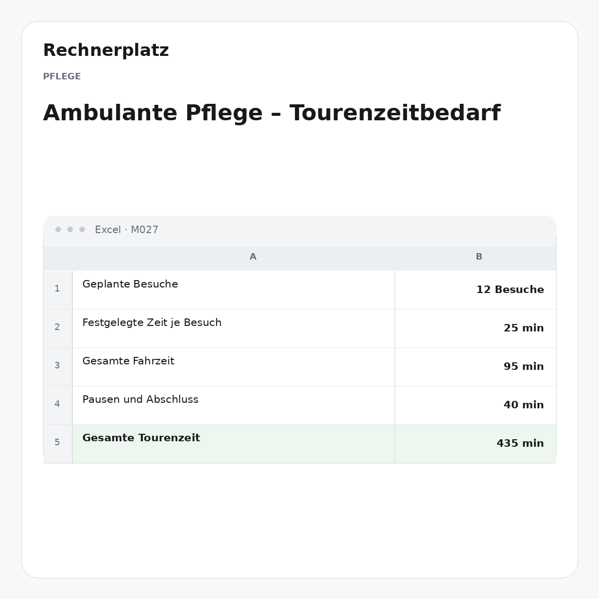 Rechnerplatz – Ambulante Pflege – Tourenzeitbedarf, Excel-Übersicht mit Eingaben und Ergebnis.