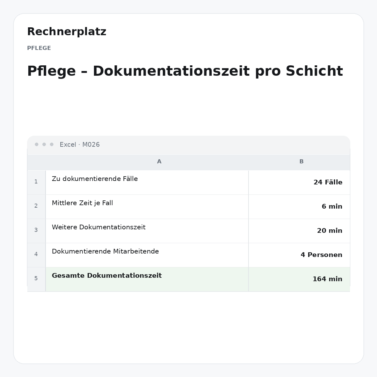 Rechnerplatz – Pflege – Dokumentationszeit pro Schicht, Excel-Übersicht mit Eingaben und Ergebnis.