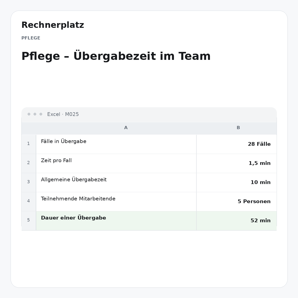 Rechnerplatz – Pflege – Übergabezeit im Team, Excel-Übersicht mit Eingaben und Ergebnis.