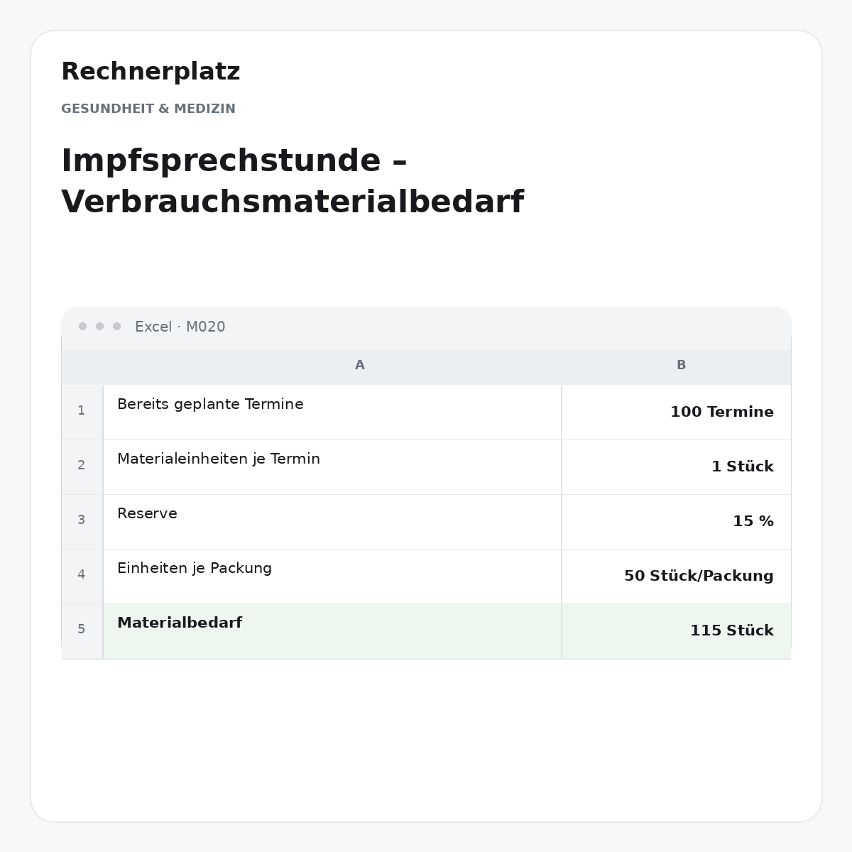 Rechnerplatz – Impfsprechstunde – Verbrauchsmaterialbedarf, Excel-Übersicht mit Eingaben und Ergebnis.