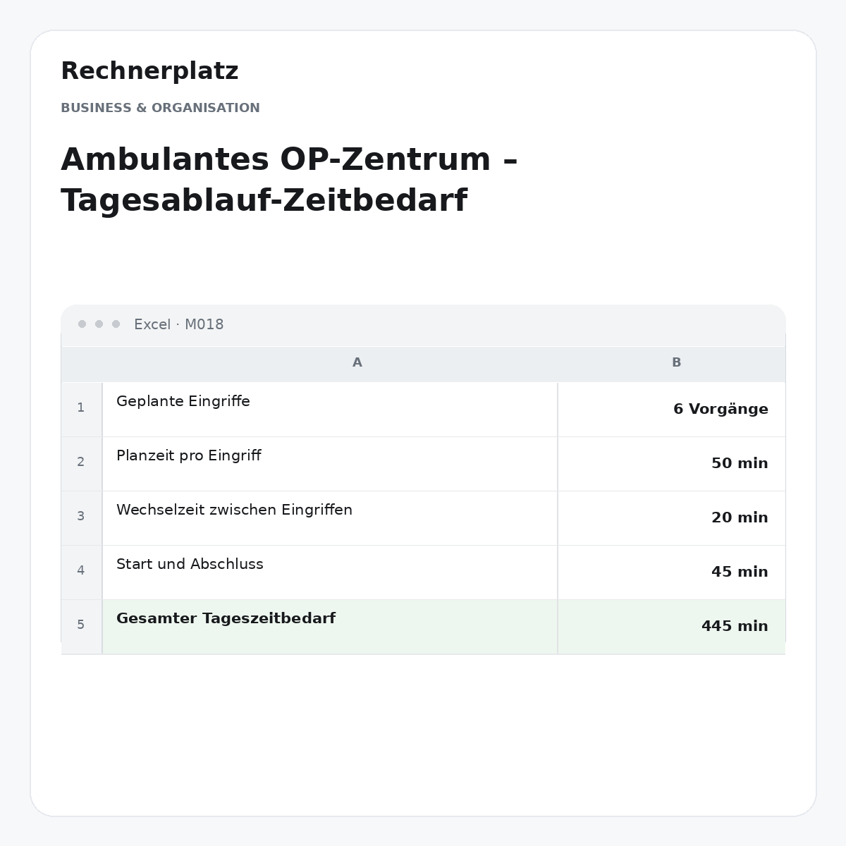 Rechnerplatz – Ambulantes OP-Zentrum – Tagesablauf-Zeitbedarf, Excel-Übersicht mit Eingaben und Ergebnis.