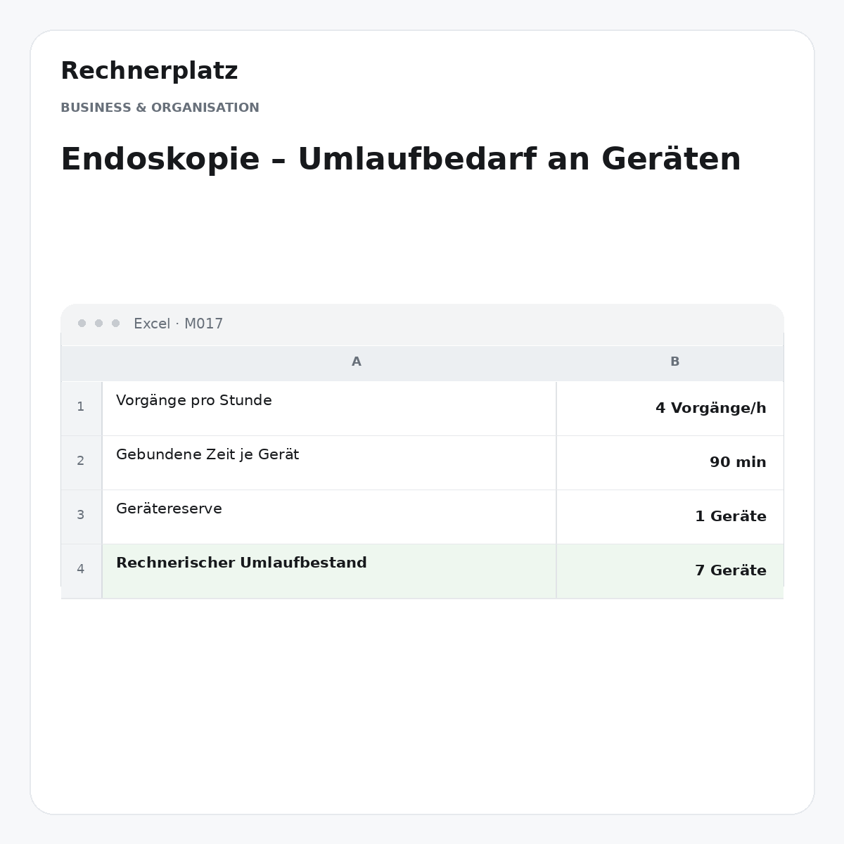 Rechnerplatz – Endoskopie – Umlaufbedarf an Geräten, Excel-Übersicht mit Eingaben und Ergebnis.