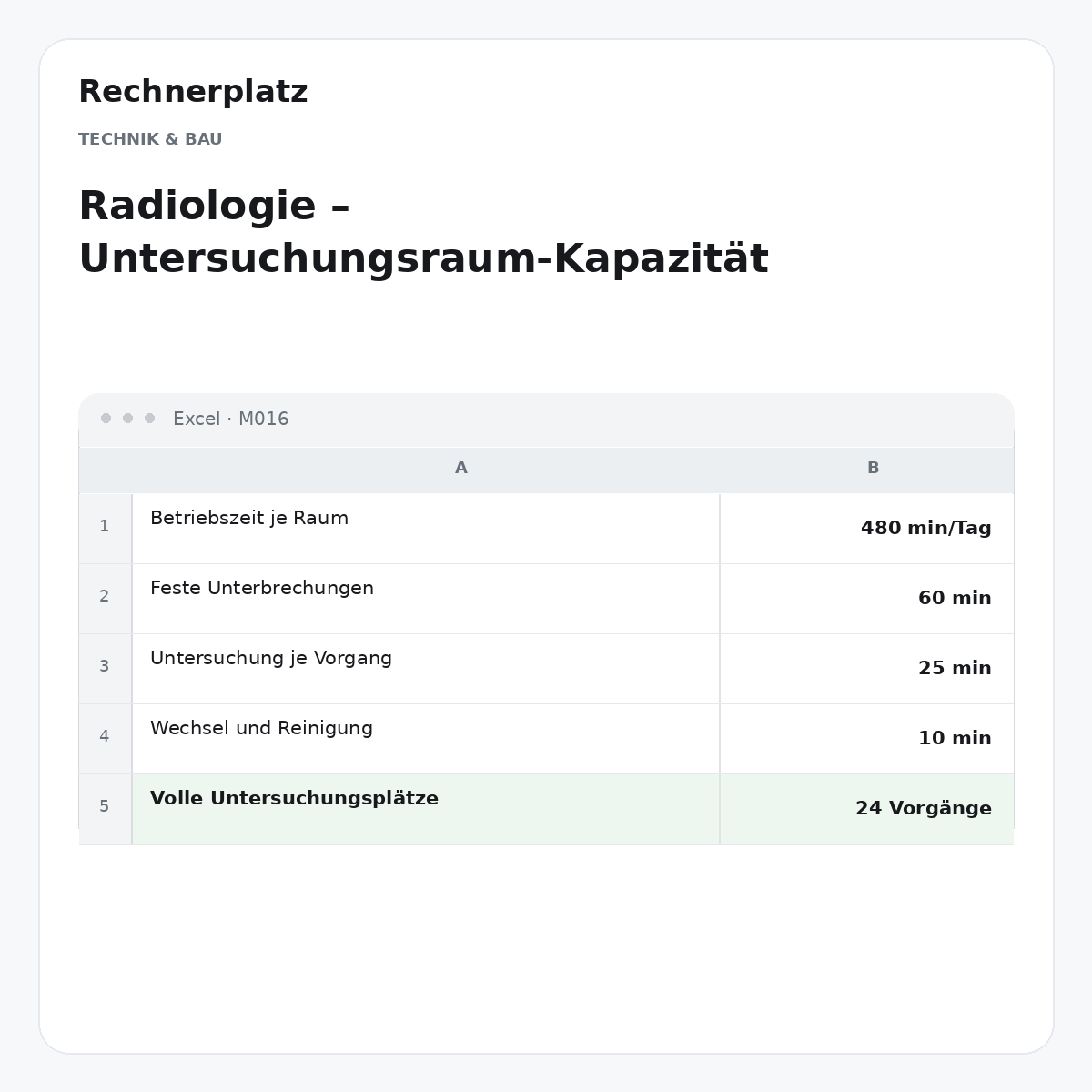 Rechnerplatz – Radiologie – Untersuchungsraum-Kapazität, Excel-Übersicht mit Eingaben und Ergebnis.