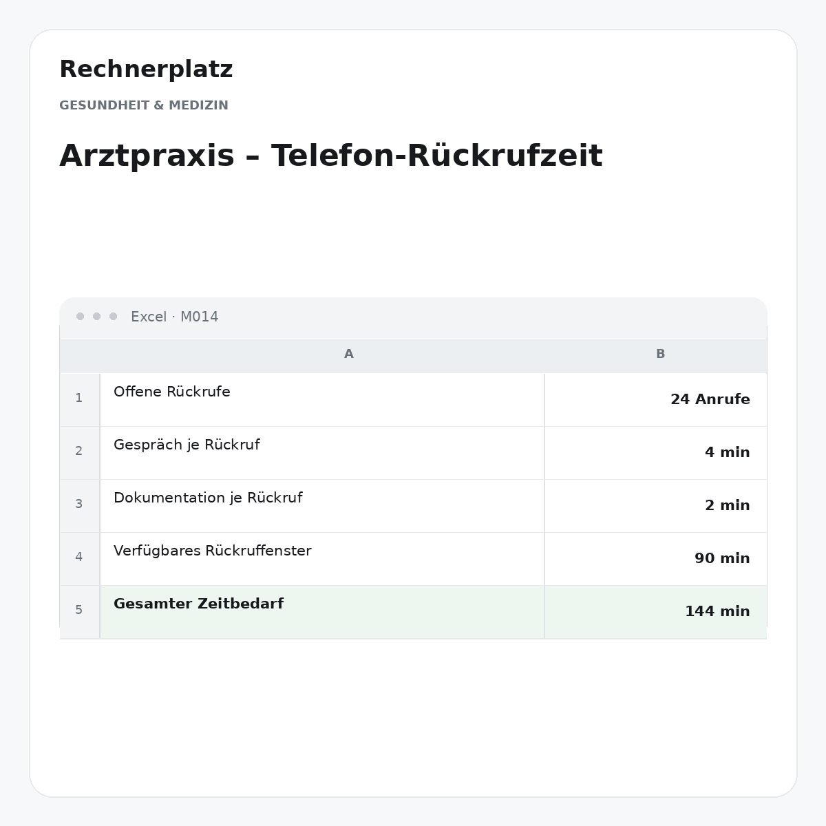 Rechnerplatz – Arztpraxis – Telefon-Rückrufzeit, Excel-Übersicht mit Eingaben und Ergebnis.