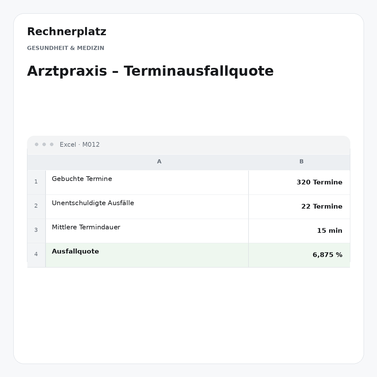 Rechnerplatz – Arztpraxis – Terminausfallquote, Excel-Übersicht mit Eingaben und Ergebnis.