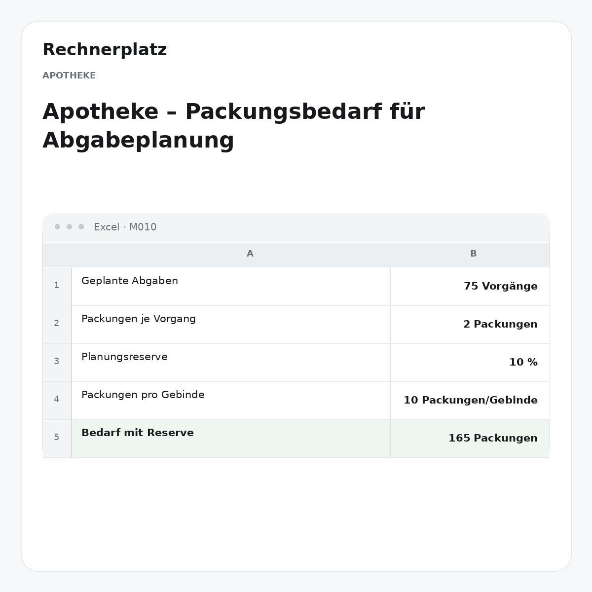 Rechnerplatz – Apotheke – Packungsbedarf für Abgabeplanung, Excel-Übersicht mit Eingaben und Ergebnis.