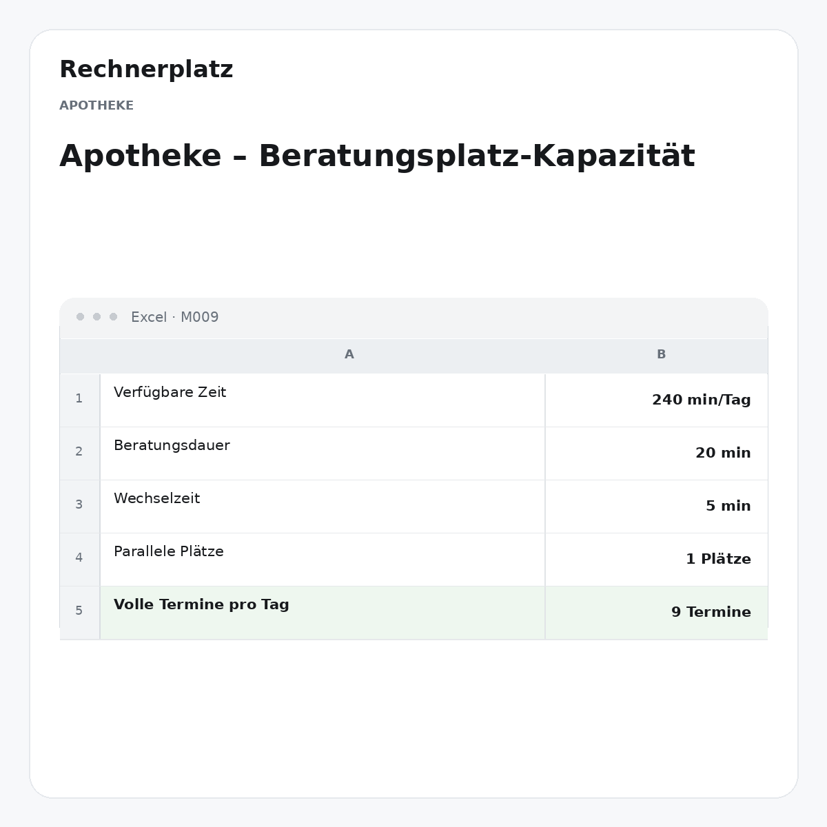 Rechnerplatz – Apotheke – Beratungsplatz-Kapazität, Excel-Übersicht mit Eingaben und Ergebnis.