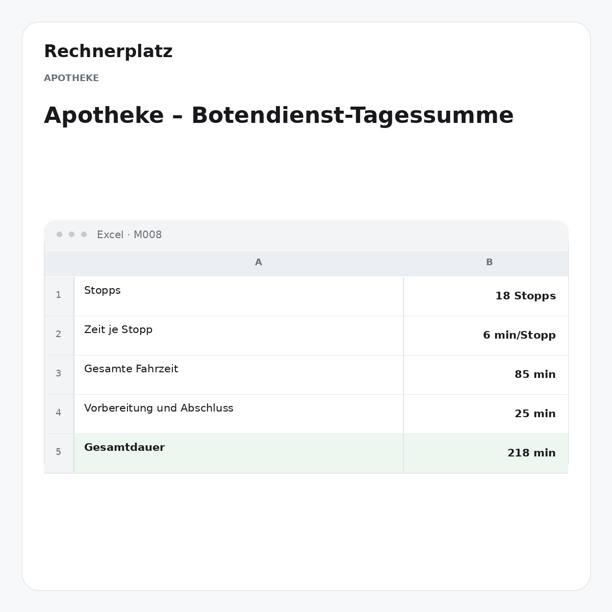 Rechnerplatz – Apotheke – Botendienst-Tagessumme, Excel-Übersicht mit Eingaben und Ergebnis.