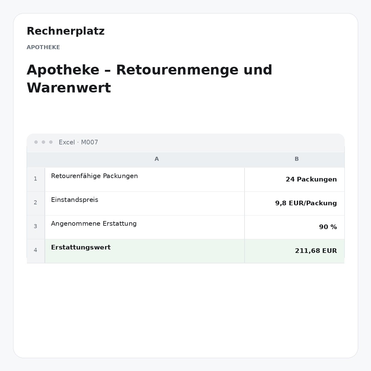 Rechnerplatz – Apotheke – Retourenmenge und Warenwert, Excel-Übersicht mit Eingaben und Ergebnis.