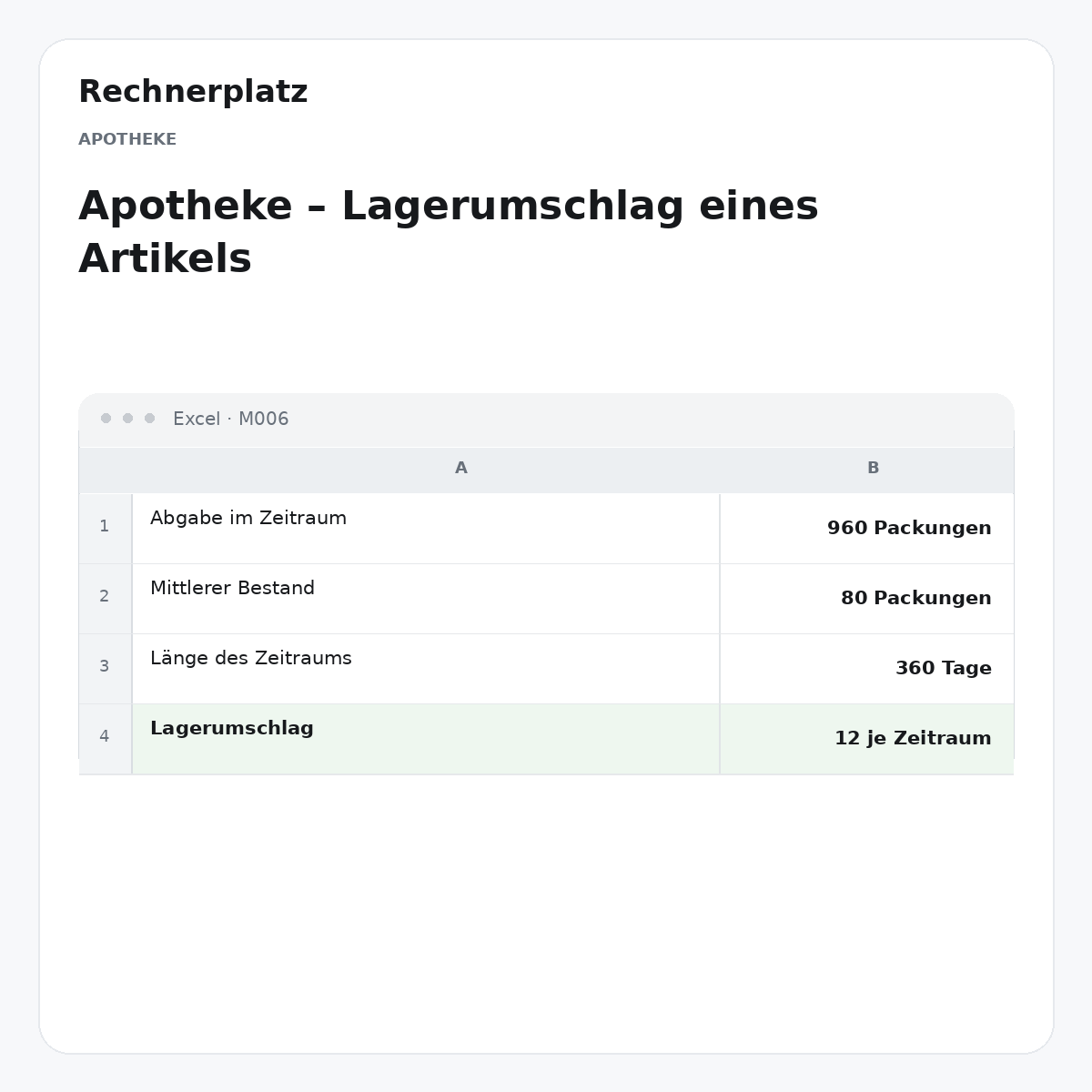 Rechnerplatz – Apotheke – Lagerumschlag eines Artikels, Excel-Übersicht mit Eingaben und Ergebnis.