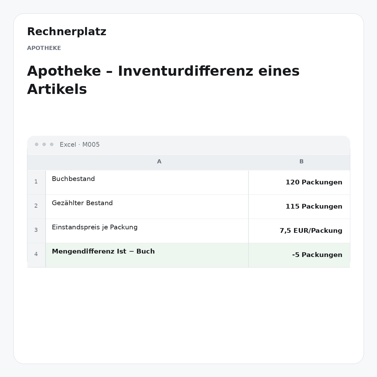 Rechnerplatz – Apotheke – Inventurdifferenz eines Artikels, Excel-Übersicht mit Eingaben und Ergebnis.