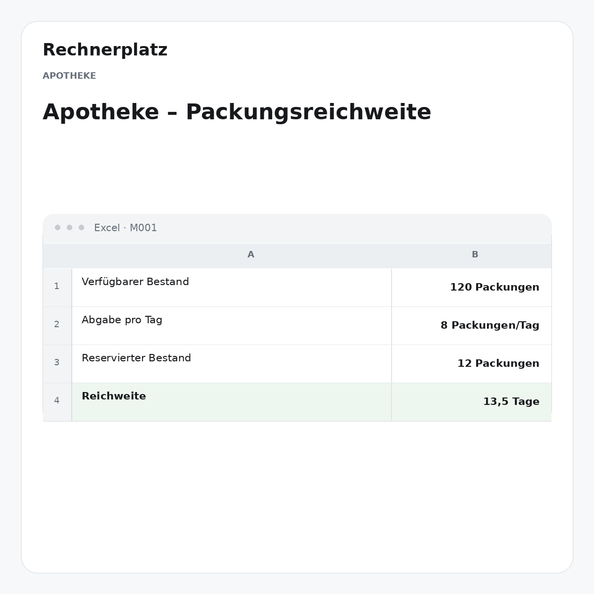 Rechnerplatz – Apotheke – Packungsreichweite, Excel-Übersicht mit Eingaben und Ergebnis.