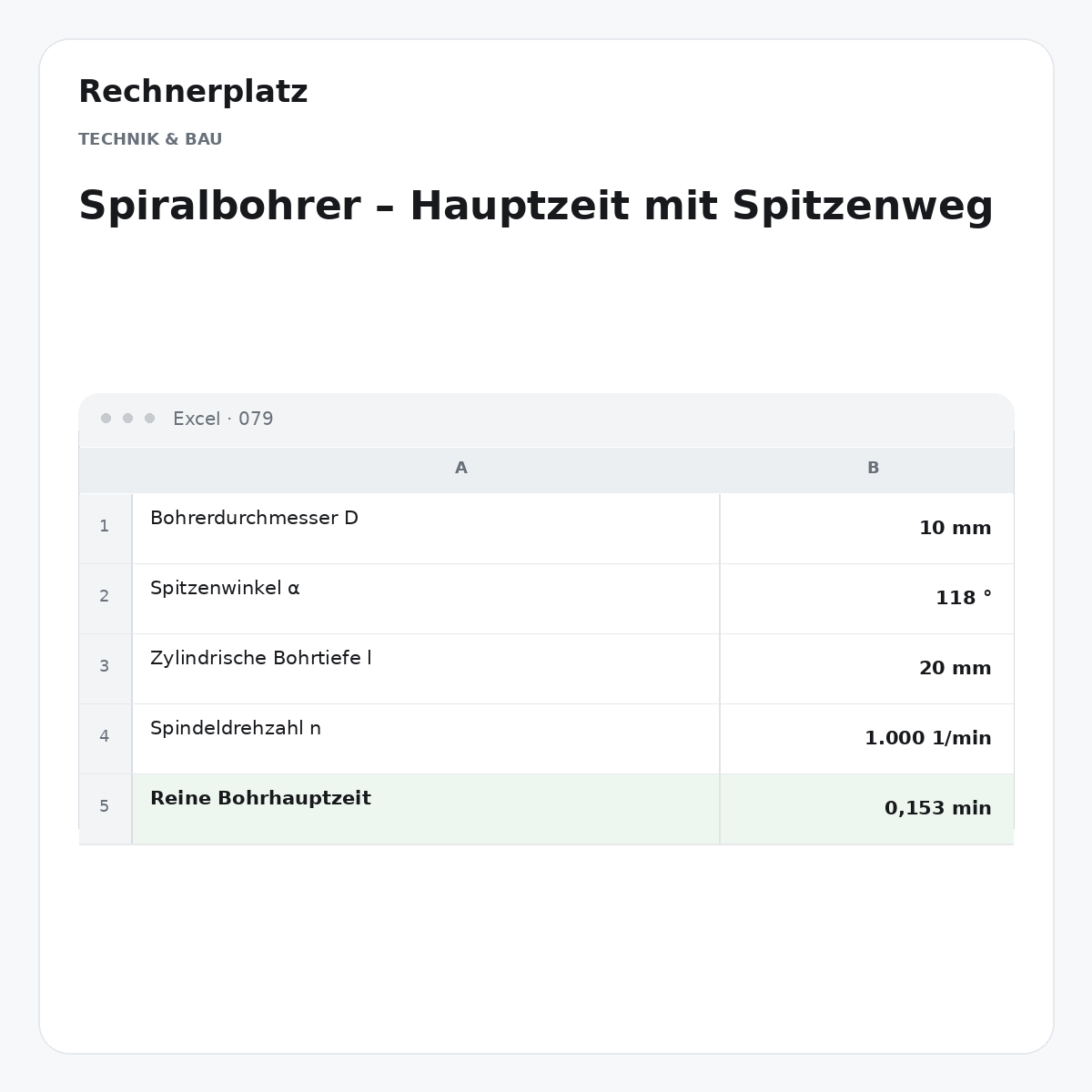 Rechnerplatz – Spiralbohrer – Hauptzeit mit Spitzenweg, Excel-Übersicht mit Eingaben und Ergebnis.